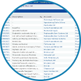 Opportunity Overview